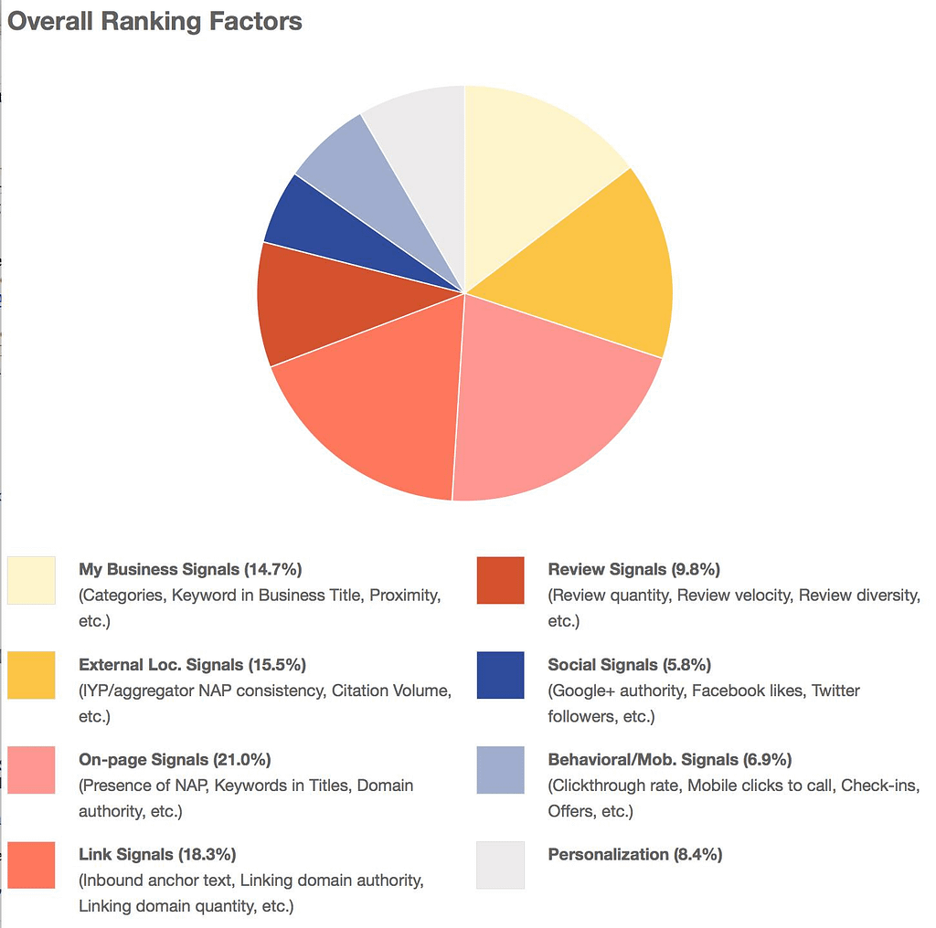 local-google-ranking