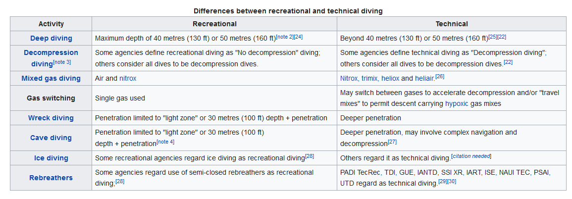 recreational diving vs technical diving